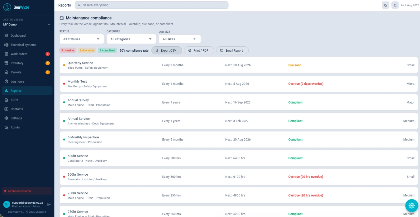 SeaWyze maintenance compliance report showing overdue, due soon, and compliant tasks with CSV, PDF, and email export options