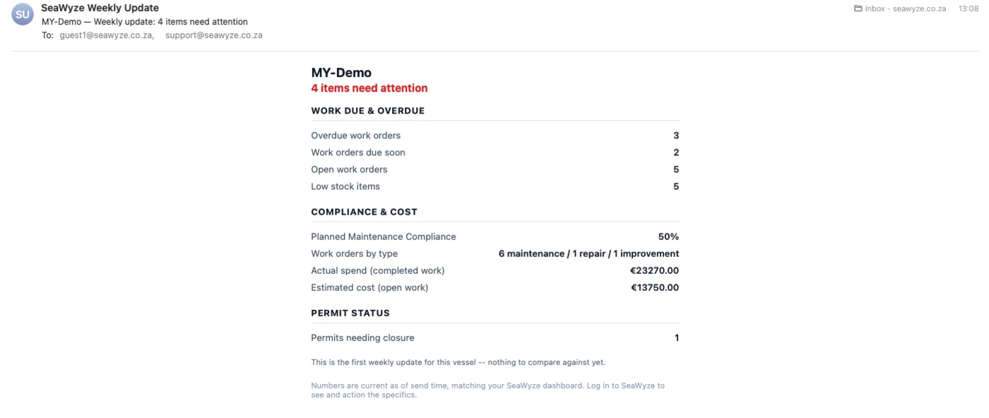 SeaWyze weekly vessel update email showing overdue work orders, compliance percentage, and cost summary